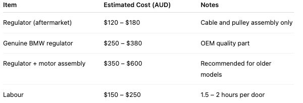 (Indicative prices — parts may vary depending on availability and other factors.)